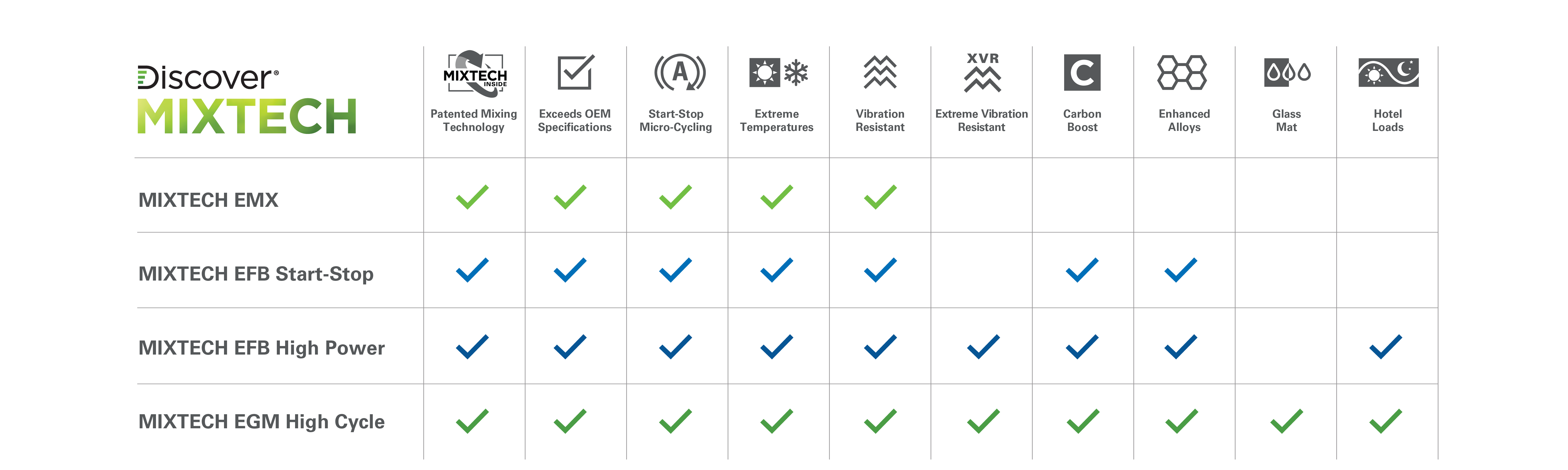 MIXTECH Transportation Chart - #2